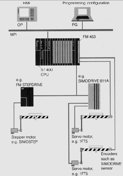 FM 453定位模板选型指南